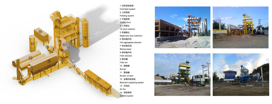 sap stationary asphalt plant